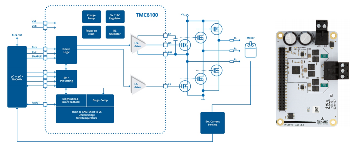 Block Diagram - Analog Devices / Maxim Integrated TMC4671/TMC6100 Development Tools